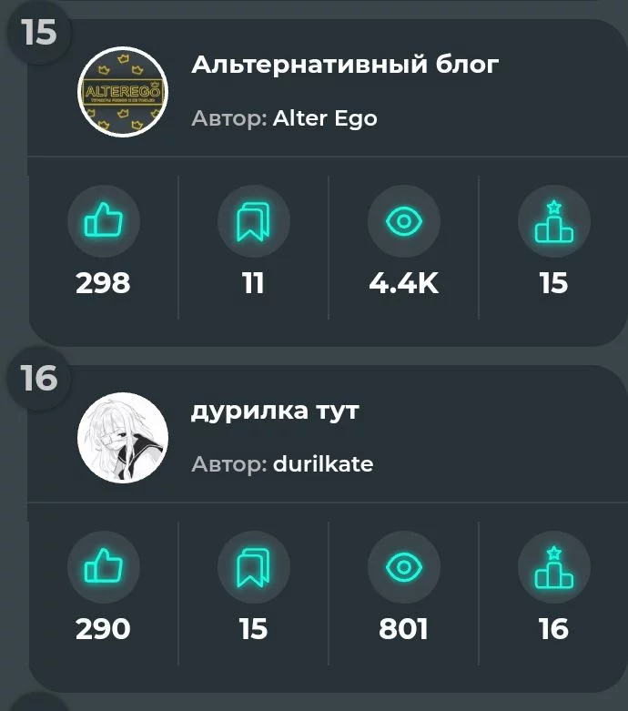 Как вы заметили они и в топ 100 рядом находятся, и в топе блогов тоже. Случайность? Я так не думаю! Отнимаем рейтинг 298-290=8. Количество гласных букв в названии обоих блогов суммарно=9. Отнимаем 9-8=1. Опа, снова прослеживается иллюминат! Цифра 1 сама по себе проклята! Как думаете, почему @@REEF@@ и @@Evreu@@ стремятся занять 1 место? Пришельцы с помощью своих агентов промывают им мозги! Даже сейчас на 1 месте находится агент пришельцев, который сам по себе является иллюминатом. Но к этому ещё надо подойти, обратим внимание на кол-во просмотров в блогах альтера и дурилки:4.4к и 801,прибавляем это количество 4.4к+801=5.2к. Это в своу очередь намёк, надо искать пользователя в топ 100, у которого 5.2к рейтинга. Как вы заметили они и в топ 100 рядом находятся, и в топе блогов тоже. Случайность? Я так не думаю! Отнимаем рейтинг 298-290=8. Количество гласных букв в названии обоих блогов суммарно=9. Отнимаем 9-8=1. Опа, снова прослеживается иллюминат! Цифра 1 сама по себе проклята! Как думаете, почему @@REEF@@ и @@Evreu@@ стремятся занять 1 место? Пришельцы с помощью своих агентов промывают им мозги! Даже сейчас на 1 месте находится агент пришельцев, который сам по себе является иллюминатом. Но к этому ещё надо подойти, обратим внимание на кол-во просмотров в блогах альтера и дурилки:4.4к и 801,прибавляем это количество 4.4к+801=5.2к. Это в своу очередь намёк, надо искать пользователя в топ 100, у которого 5.2к рейтинга. 