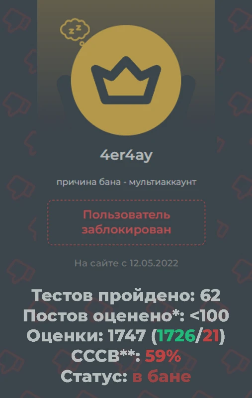 *Вся статистика по оцениванию постов бралась на основе достижений. **СССВ — здесь и далее, степень связи профиля с Вольфрамом на основе пройденных тестов. Сюда попадают тесты самого Вольфрама, тесты его сосквадовцев, а также опросники и прочие тесты с пользователями, в которых победил вариант с Вольфрамом. *Вся статистика по оцениванию постов бралась на основе достижений. **СССВ — здесь и далее, степень связи профиля с Вольфрамом на основе пройденных тестов. Сюда попадают тесты самого Вольфрама, тесты его сосквадовцев, а также опросники и прочие тесты с пользователями, в которых победил вариант с Вольфрамом.