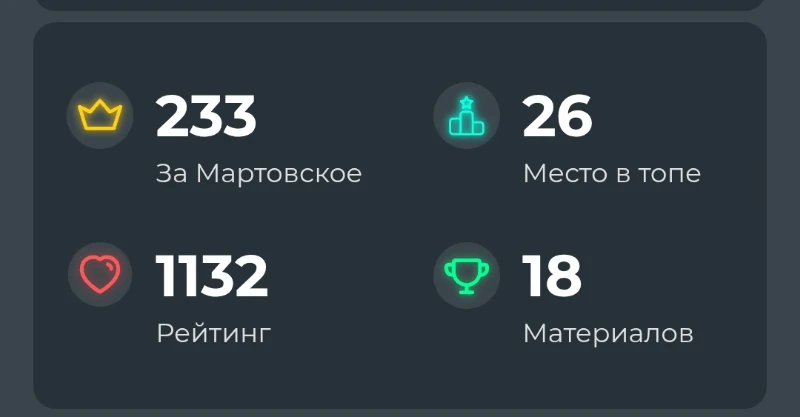 Статистика сквада. Статистика сквада.