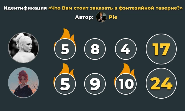 Результаты первого этапа командного конкурса Результаты первого этапа командного конкурса