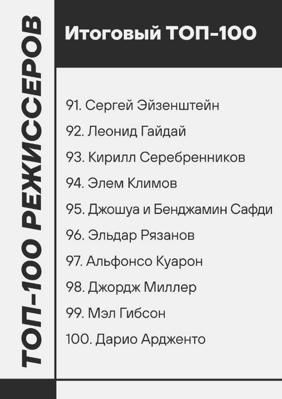 Топ 100 режиссеров по итогам более 100-и каналов о кино Топ 100 режиссеров по итогам более 100-и каналов о кино