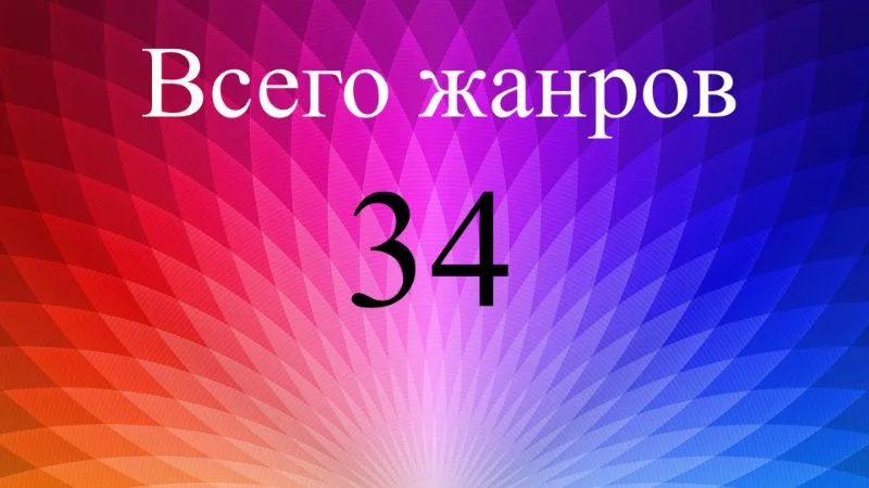 На данный момент из всех трёх частей именно у Тима наибольшее количество различных жанров. Что в целом не удивительно так как и аниме в списке у него больше чем у прошлых пациентов. На данный момент из всех трёх частей именно у Тима наибольшее количество различных жанров. Что в целом не удивительно так как и аниме в списке у него больше чем у прошлых пациентов. 