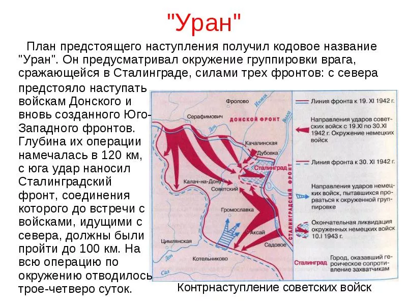 Что такое операция уран? Что такое операция уран?