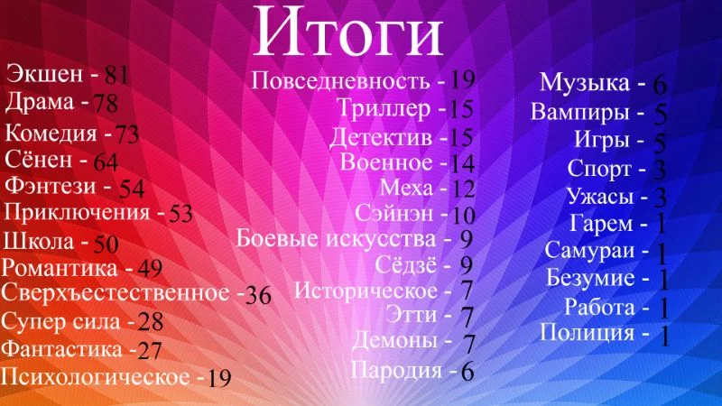 Приблизительно таким вышел общий результат моего поиска. К моему удивлению я ожидал увидеть Романтику в числе первой тройке, а она оказалась всего на 8 месте. Приблизительно таким вышел общий результат моего поиска. К моему удивлению я ожидал увидеть Романтику в числе первой тройке, а она оказалась всего на 8 месте. 