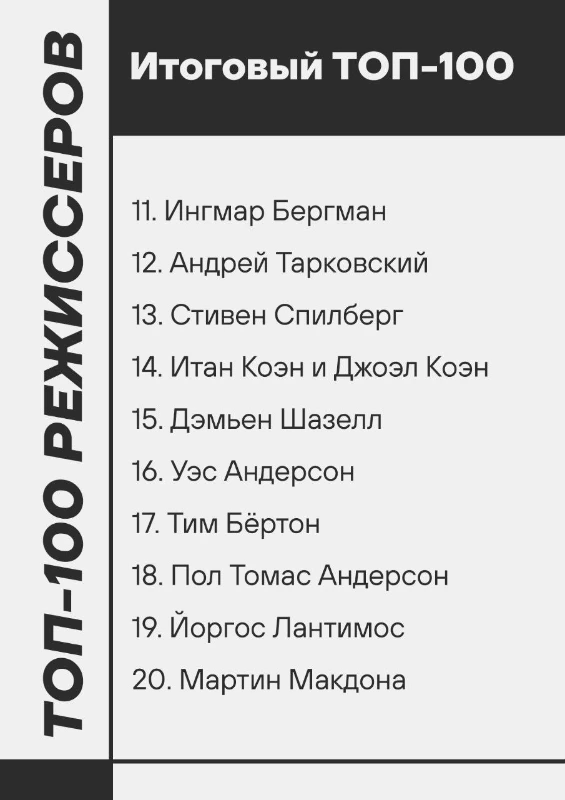 Топ 100 режиссеров по итогам более 100-и каналов о кино Топ 100 режиссеров по итогам более 100-и каналов о кино