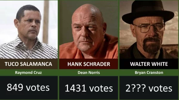 Рейтинг взят из видео на Ютубе под названием Top Fan-Favorite Breaking Bad Characters, также было три персонажа не попавшие в тест , KENNY, DONALD MARGOLIS и TYRUS KITT