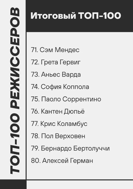 Топ 100 режиссеров по итогам более 100-и каналов о кино Топ 100 режиссеров по итогам более 100-и каналов о кино
