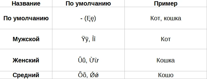 Пол Пол