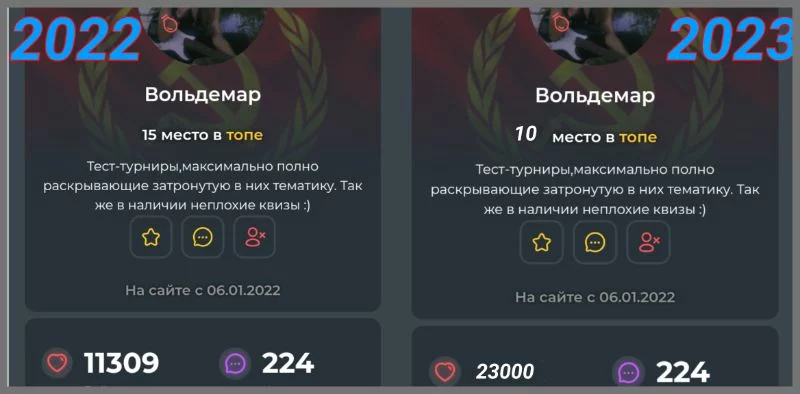 Вольдемар делает тесты как с пулемёта и мне кажется что в этом году, несколько его тестов взлетятт по рейтингу. Предположительный рейтинг - 23К Вольдемар делает тесты как с пулемёта и мне кажется что в этом году, несколько его тестов взлетятт по рейтингу. Предположительный рейтинг - 23К