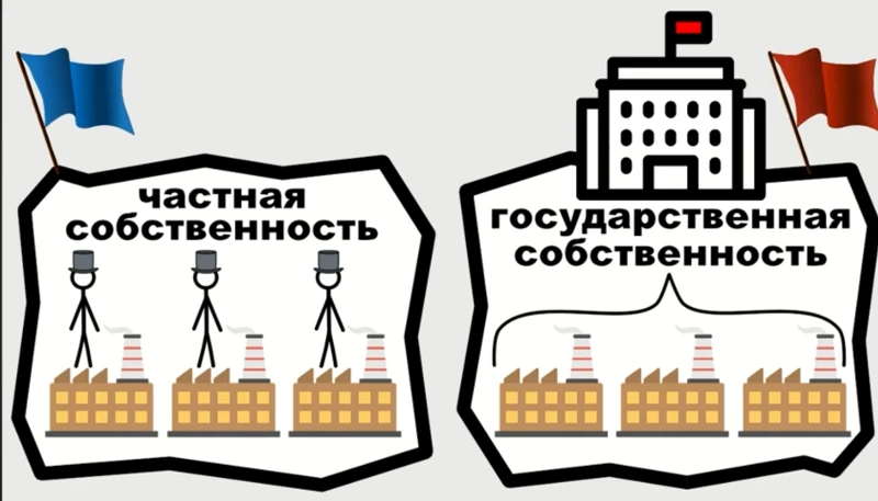 Кадр из видео Чемпиона. Почему прибыль заводов при социализме ниже, чем прибыль заводов при капитализме? Кадр из видео Чемпиона. Почему прибыль заводов при социализме ниже, чем прибыль заводов при капитализме?