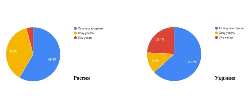 Как же люди относятся к текущим событиям? Часть I Как же люди относятся к текущим событиям? Часть I