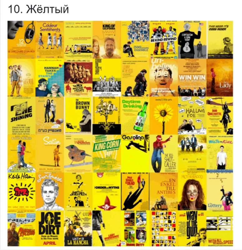 10. Желтый 10. Желтый