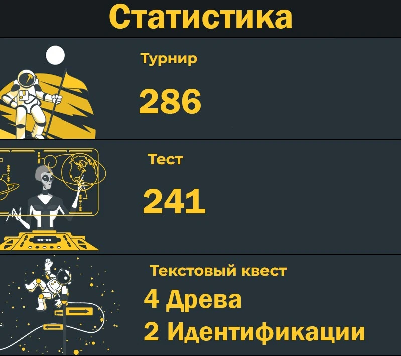 Статистика Статистика