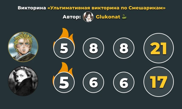 Результаты второго этапа командного конкурса Результаты второго этапа командного конкурса