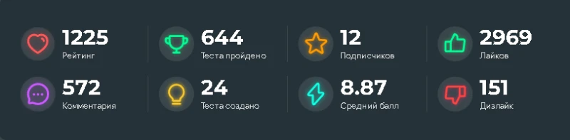 Это моя статистика! почему она не такая высокая? Потому что я не пользовался Pikuco примерно полгода из-за учёбы! Это моя статистика! почему она не такая высокая? Потому что я не пользовался Pikuco примерно полгода из-за учёбы!