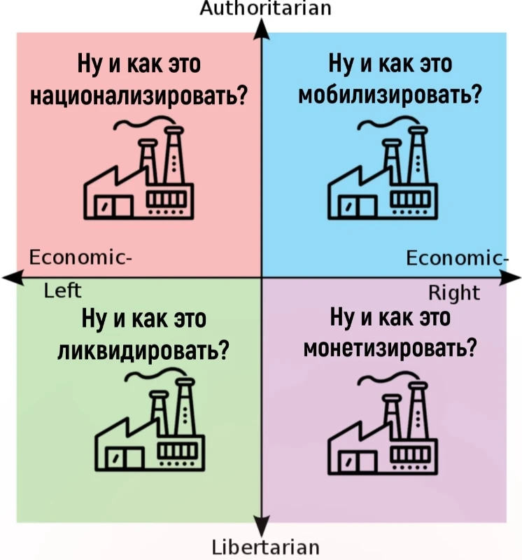 Мемы про политкоординаты, часть 1. Мемы про политкоординаты, часть 1.