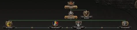 Все правители-нелюди в Hearts of Iron 4 Все правители-нелюди в Hearts of Iron 4