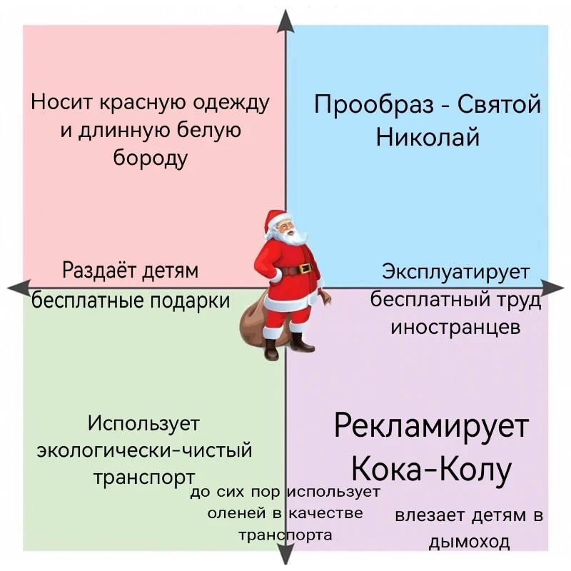 Мемы про политкоординаты, часть 1. Мемы про политкоординаты, часть 1.