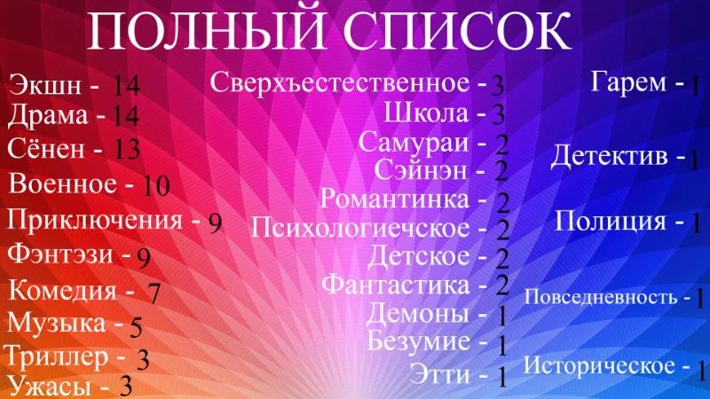 (Цифрами отмечено количество повторений всех имеющихся жанров на аккаунте REEF) (Цифрами отмечено количество повторений всех имеющихся жанров на аккаунте REEF)
