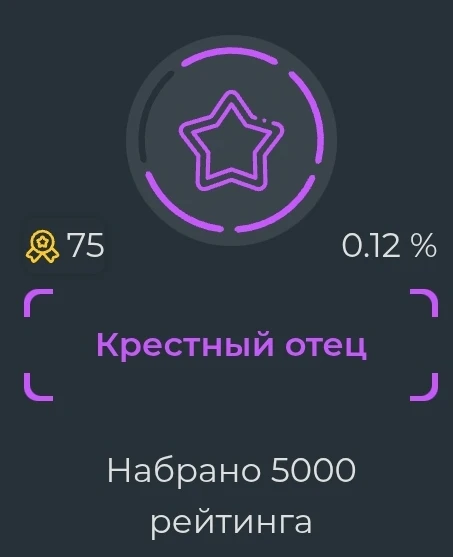 Крутое достижение) Крутое достижение)