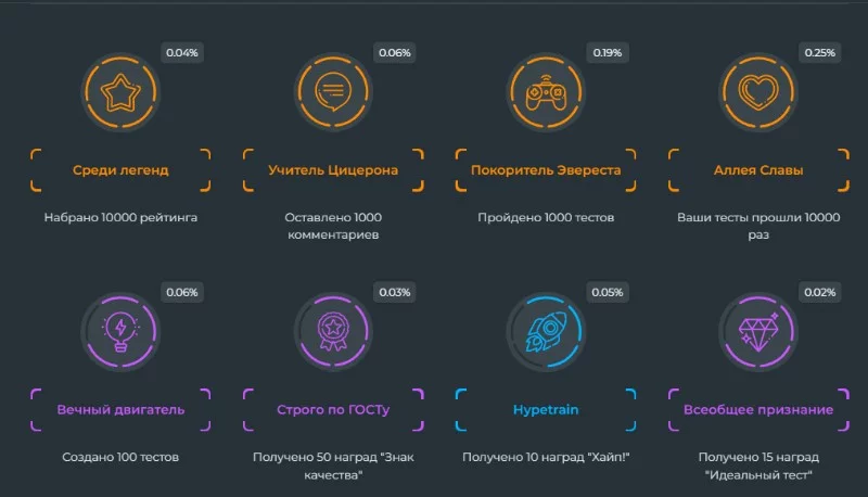 Достижения за тесты Достижения за тесты