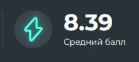 Средний балл Средний балл