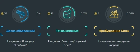 Эти достижения говно и это не обсуждается. Эти достижения говно и это не обсуждается.
