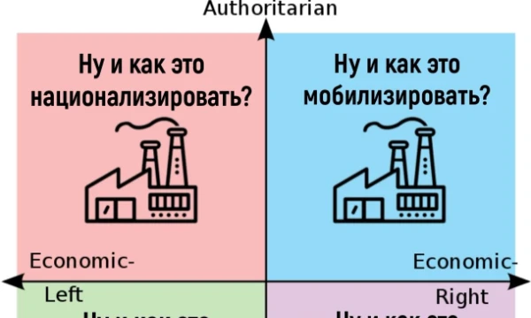 В этом тесте вы сможете выбрать лучший мем про такую концепцию как политические координаты. Приятного прохождения.