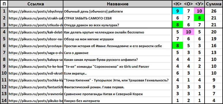 Итоги Судейства Итоги Судейства