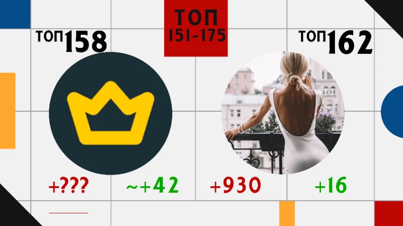 Топ 200 пользователей: Изменения рейтинга и позиций за МАЙ. Топ 200 пользователей: Изменения рейтинга и позиций за МАЙ.