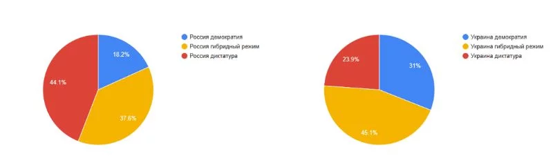 Как же люди относятся к текущим событиям? Часть I Как же люди относятся к текущим событиям? Часть I