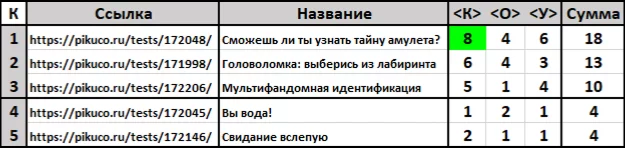 Итоги Судейства Итоги Судейства