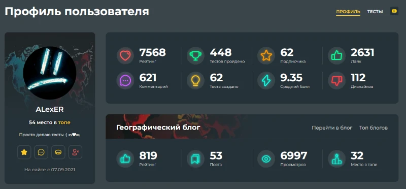 448 тестов прошёл Алексер. И создал 62. Оставил 621 комментарий и получил 819 рейтинга блога за 53 поста. Имеет 62 подписчика. 448 тестов прошёл Алексер. И создал 62. Оставил 621 комментарий и получил 819 рейтинга блога за 53 поста. Имеет 62 подписчика.