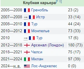 Четвёртый уровень! Четвёртый уровень!