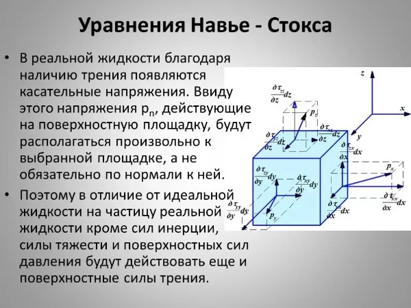 выбери самую сложную.
