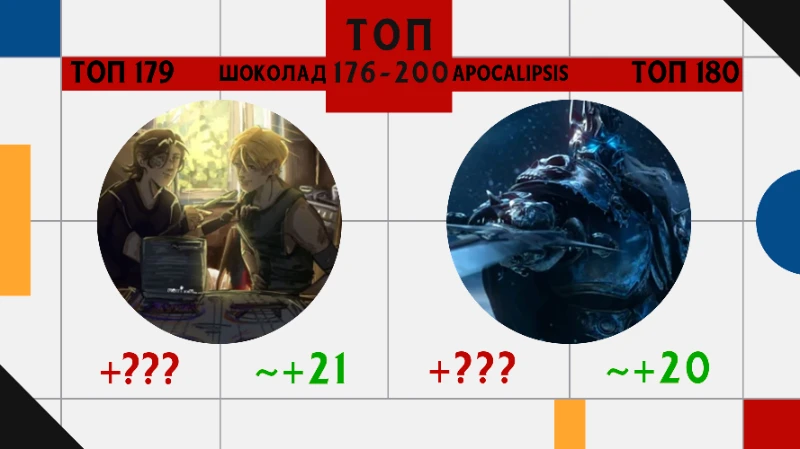 Топ 200 пользователей: Изменения рейтинга и позиций за 8 месяцев... Топ 200 пользователей: Изменения рейтинга и позиций за 8 месяцев...