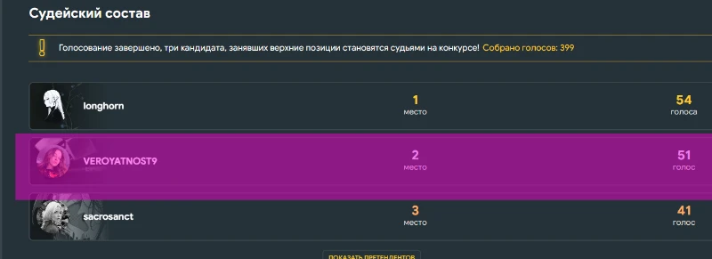 Конкурсы. Топ 10 рекордов судей. Конкурсы. Топ 10 рекордов судей.