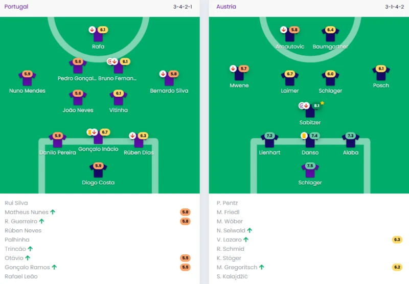 Португалия 0:1 Австрия Португалия 0:1 Австрия