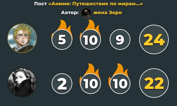 Результаты второго этапа командного конкурса Результаты второго этапа командного конкурса