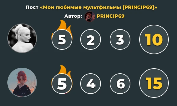 Результаты первого этапа командного конкурса Результаты первого этапа командного конкурса