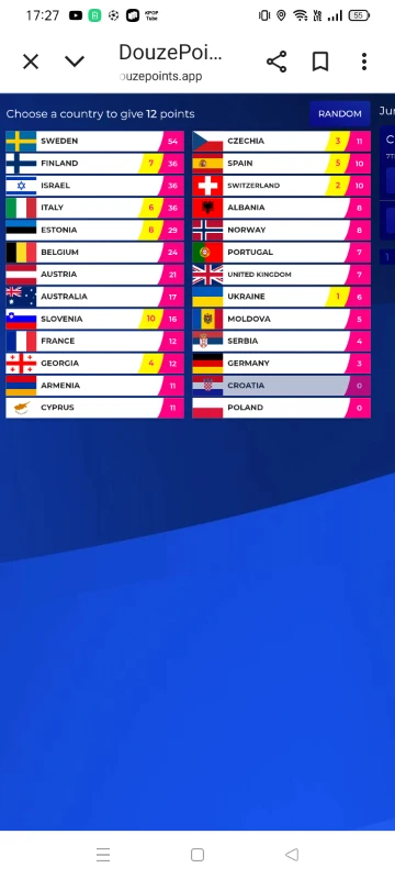 Очки от 1 до 10 от Хорватии Очки от 1 до 10 от Хорватии