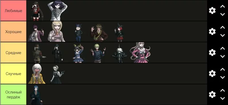 Тир листы персонажей Danganronpa (1-3) Тир листы персонажей Danganronpa (1-3)