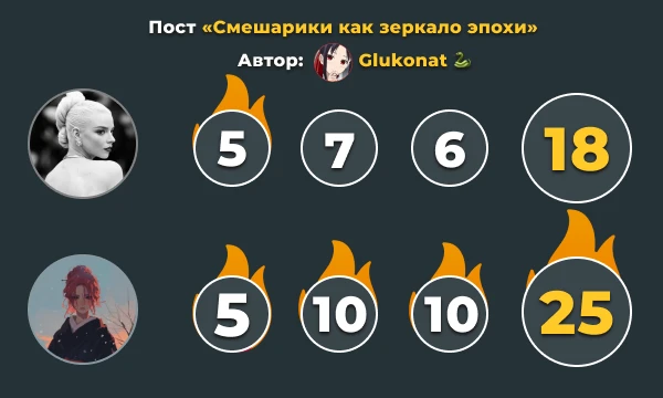 Результаты первого этапа командного конкурса Результаты первого этапа командного конкурса