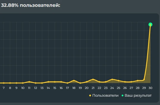 30 подсказок, маскимально расфоршеные персонажи и студии. Сложнее набрать меньше 30/30 , чем что-то не прописать. 30 подсказок, маскимально расфоршеные персонажи и студии. Сложнее набрать меньше 30/30 , чем что-то не прописать.