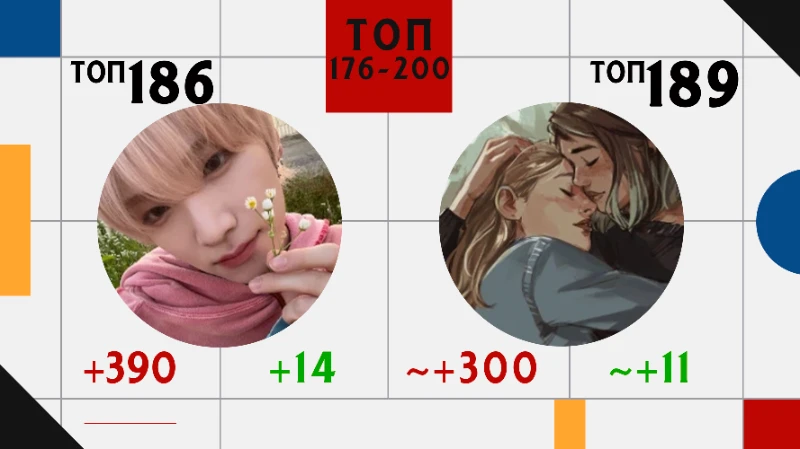 Топ 200 пользователей: Изменения рейтинга и позиций за ФЕВРАЛЬ. Топ 200 пользователей: Изменения рейтинга и позиций за ФЕВРАЛЬ.
