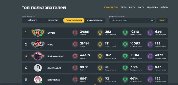 Проверим же, насколько вы знаете топы Пикуко! Заходить в топы не надо, это викторина на память))) (На картинке топ по прохождениям)