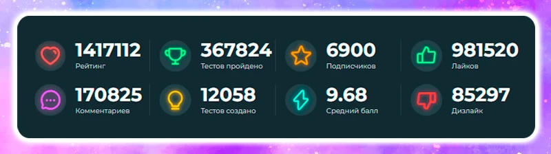 Я взял всех пользователей топ-100 и скомкал их в одного Я взял всех пользователей топ-100 и скомкал их в одного