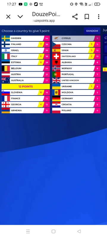 12 очков Сербии 12 очков Сербии