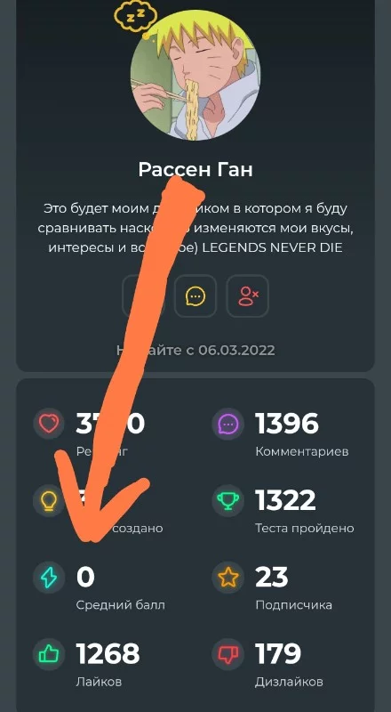 Средний балл 0 Средний балл 0