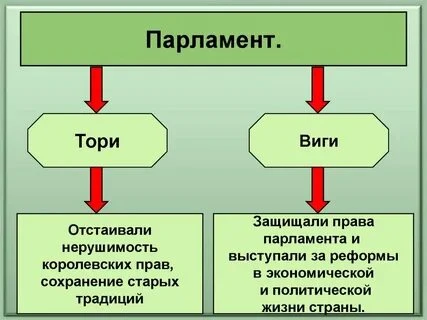 Партии Великобритании Партии Великобритании